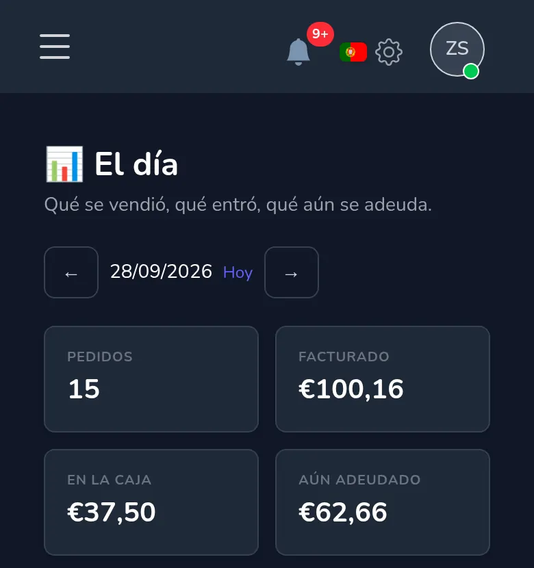 El día en Mekavo: pedidos, facturados, en caja y aún pendientes